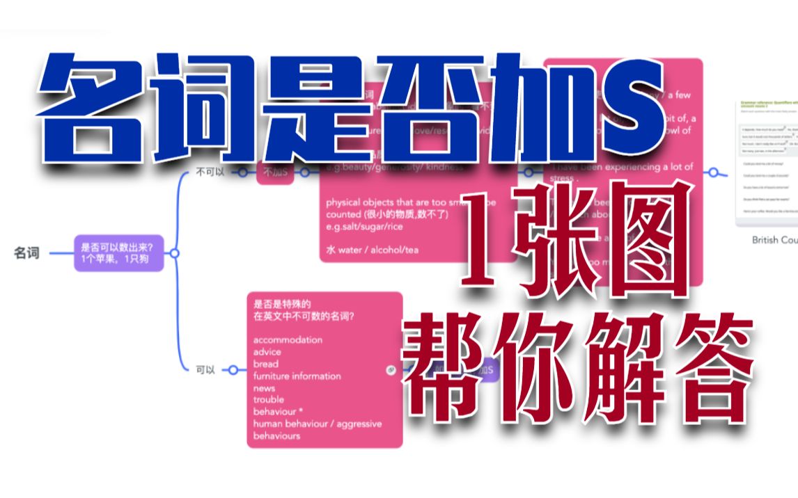 雅思写作/雅思口语,单复数总出错?一张图,帮你梳理知识哔哩哔哩bilibili