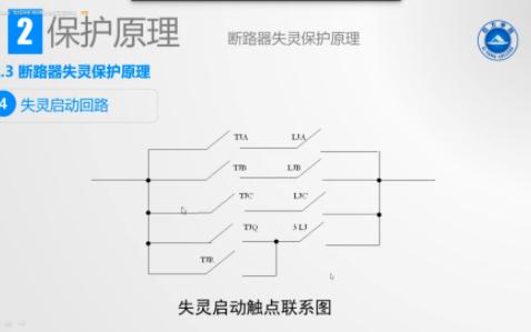 每天一个知识点——断路器失灵保护原理(二)哔哩哔哩bilibili