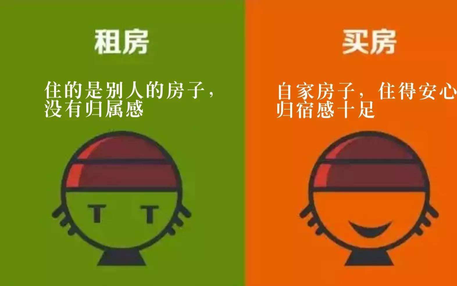 买房好还是租房好?算明白这笔账,差距一目了然