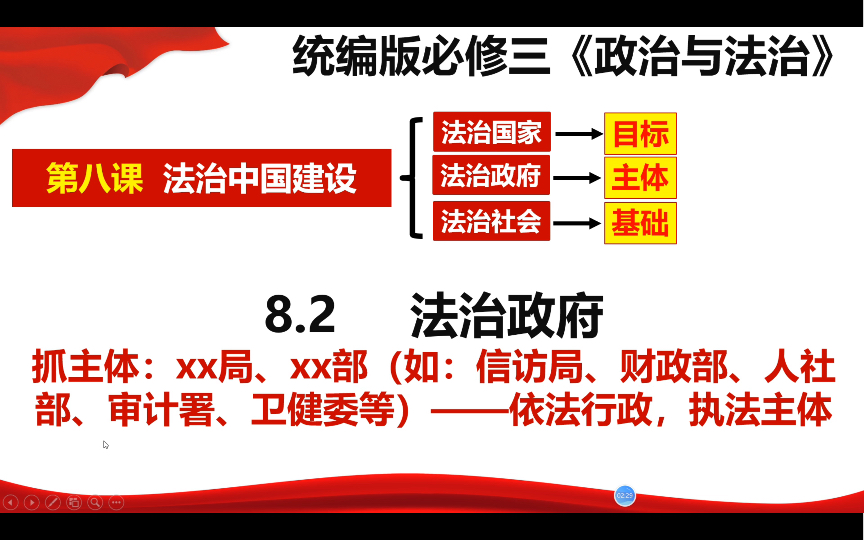 [图]高一政治必修三《政治与法治》8.2法治政府