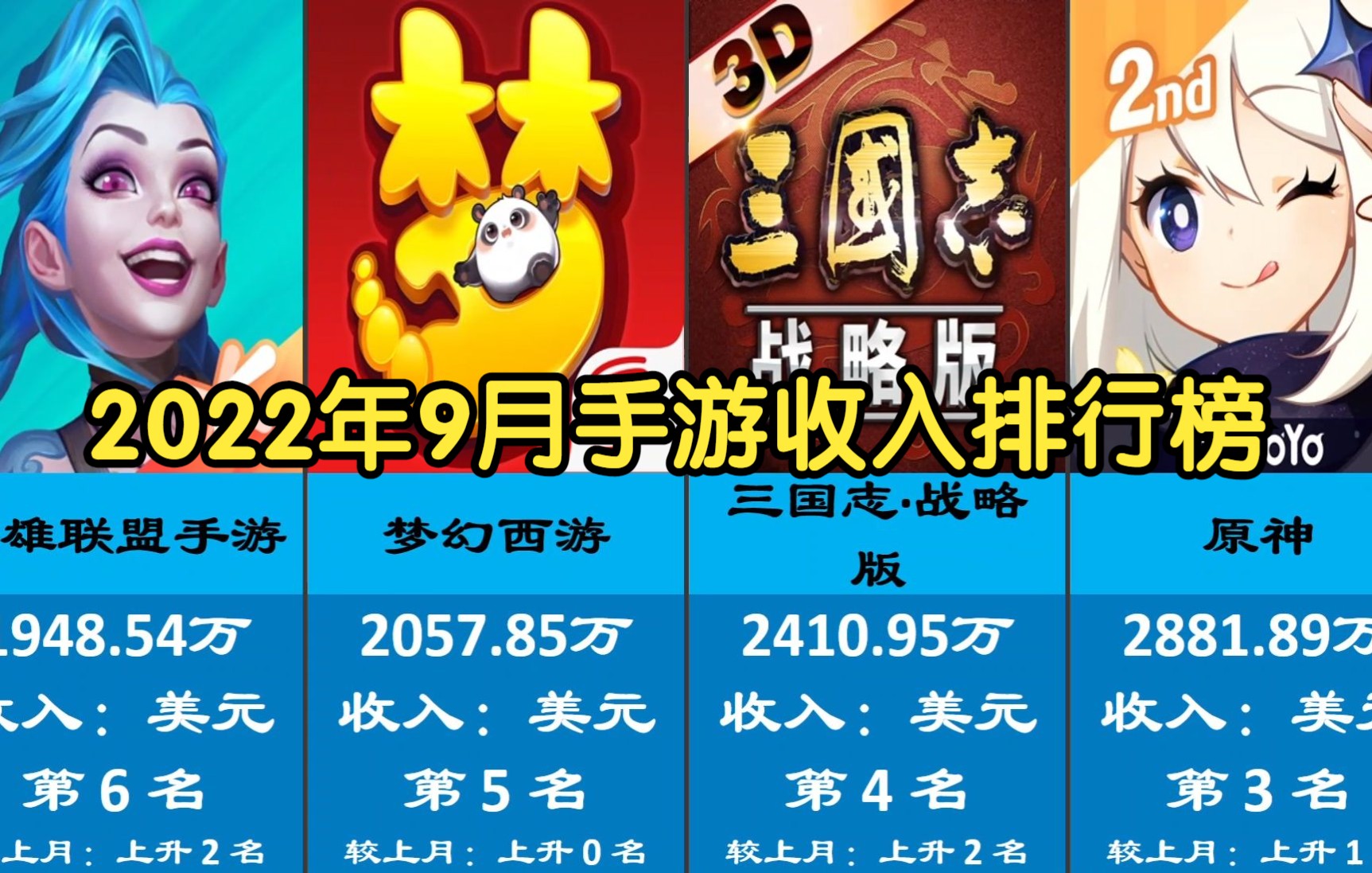 2022年9月手游流水收入排行榜top100 阴阳师六周年流水上涨哔哩哔哩bilibili阴阳师