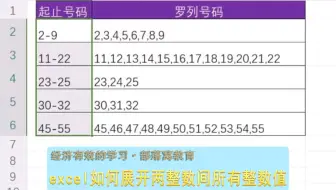 excel如何展开两整数间所有整数值？