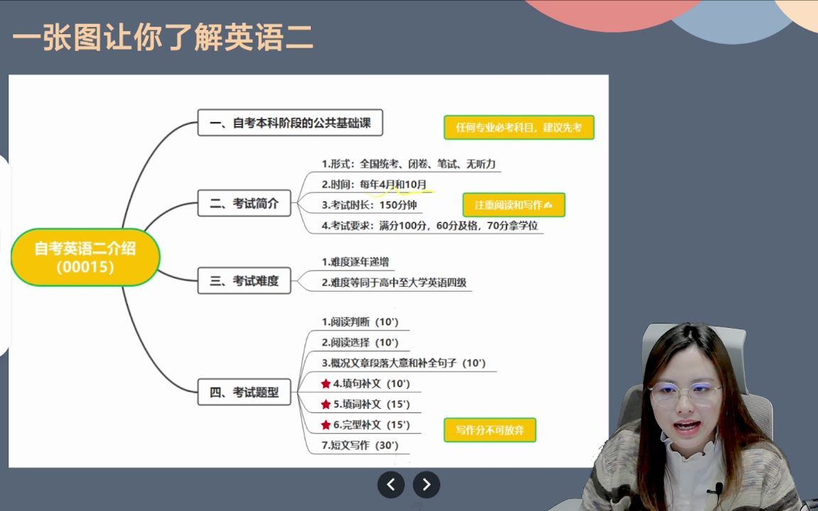 自考00015英语(二)真的很难吗?——自考大网校2022年1月10日《自考英语二公开课》直播回放哔哩哔哩bilibili