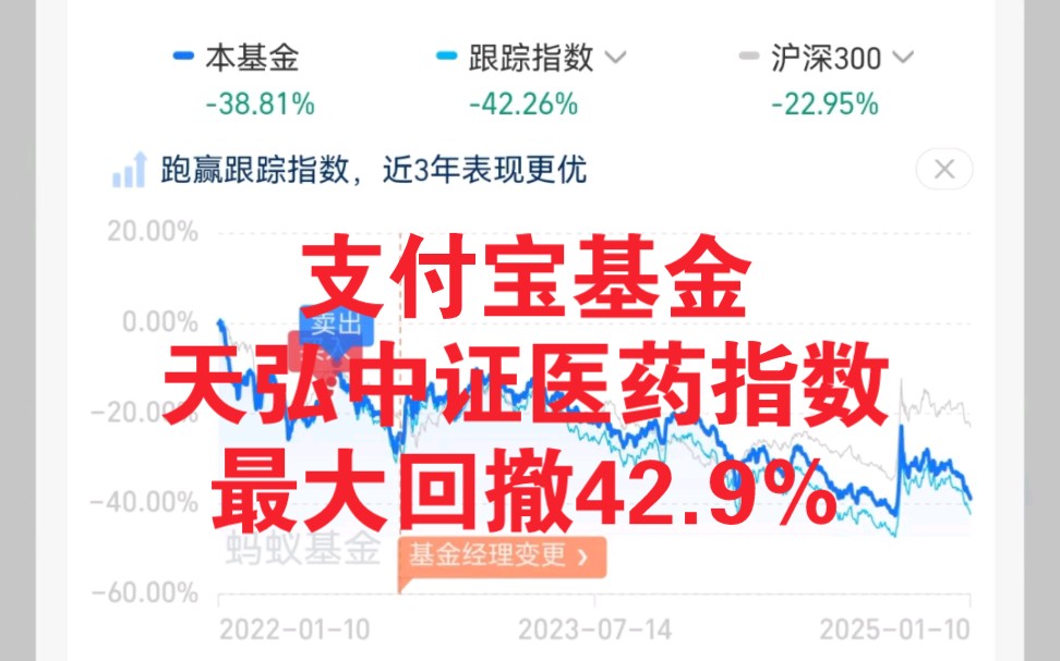 支付宝基金/天弘中证医药指数:最大回撤42.9%哔哩哔哩bilibili