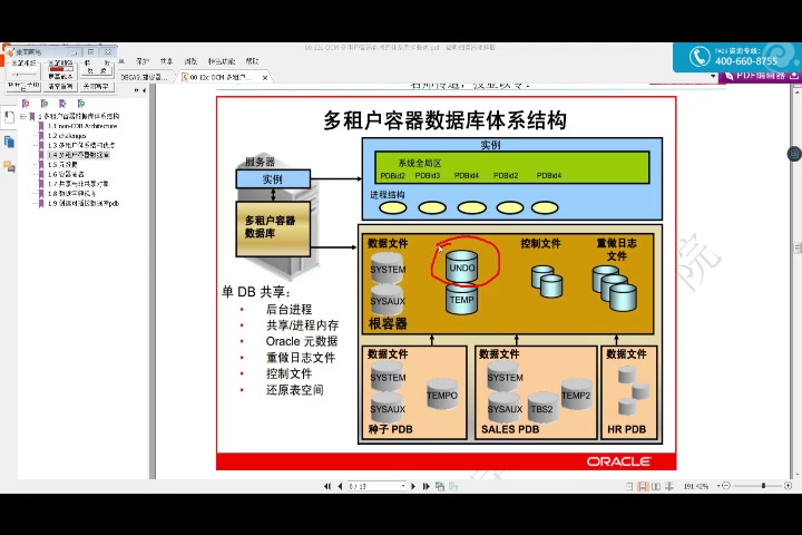 Oracle 12c OCM 直通之路(5)Undo数据管理哔哩哔哩bilibili