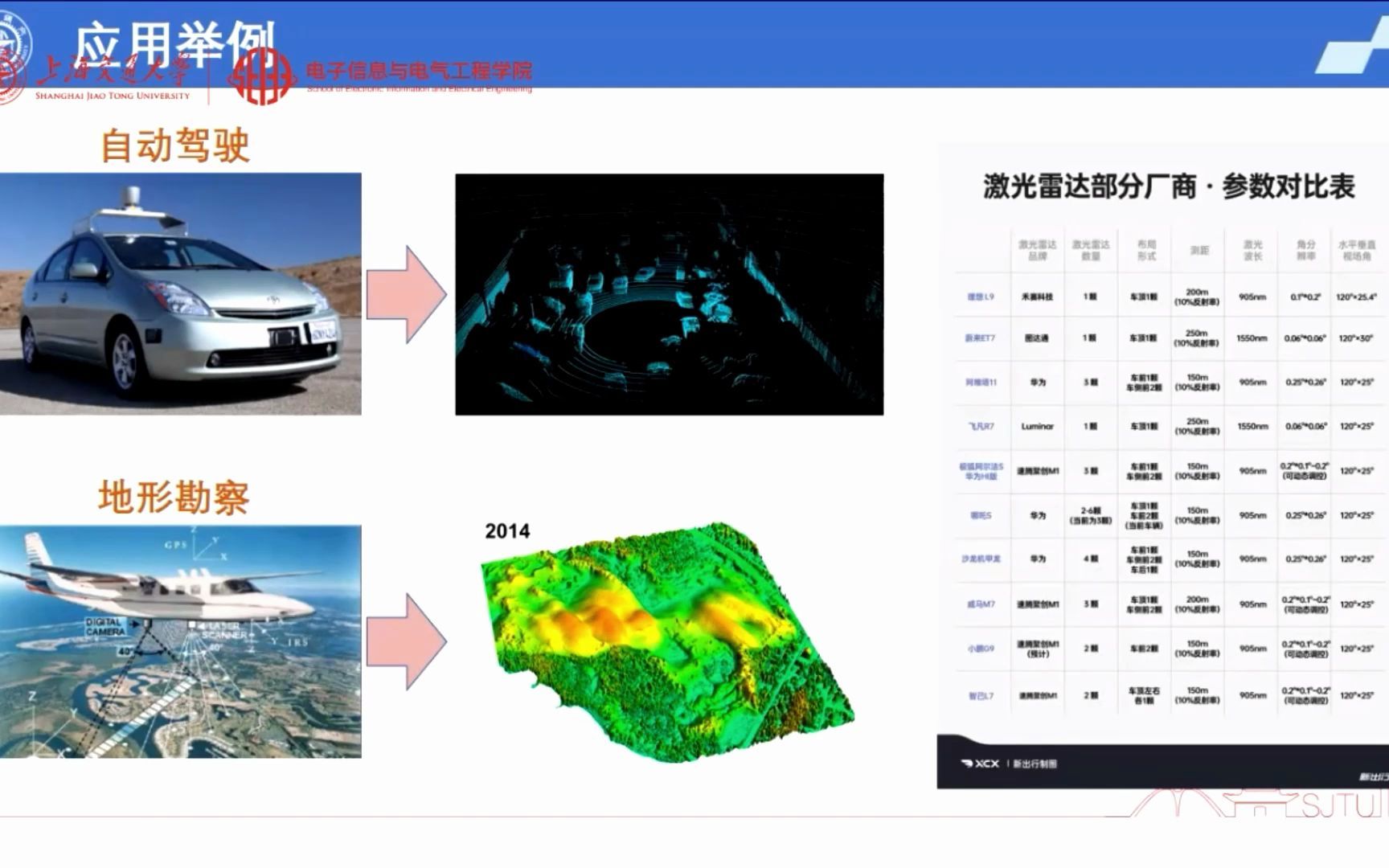 片上集成光束扫描与激光雷达上海交大吴侃哔哩哔哩bilibili