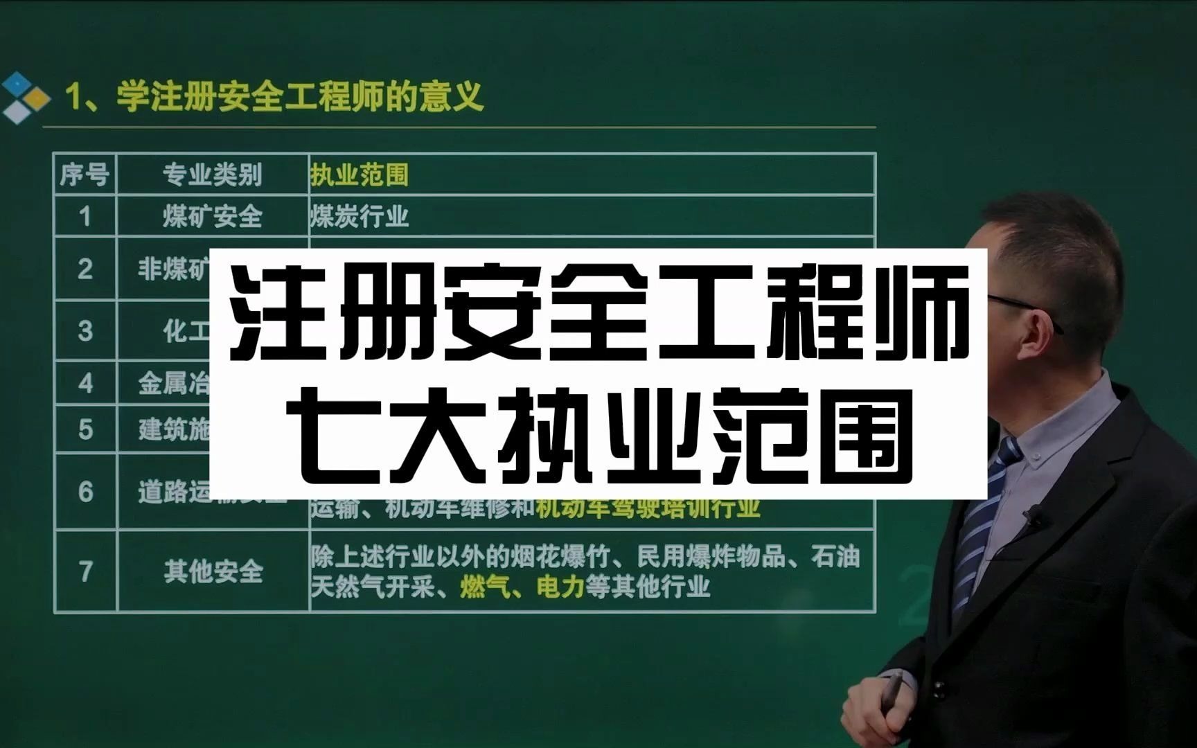 【注安】注册安全工程师考出来有什么用?有哪些执业范围?哔哩哔哩bilibili