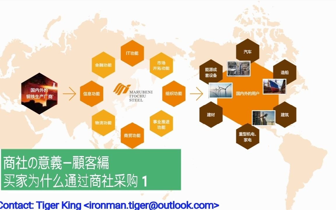 日本商社的意义——买家篇 1 买家为什么通过商社采购哔哩哔哩bilibili