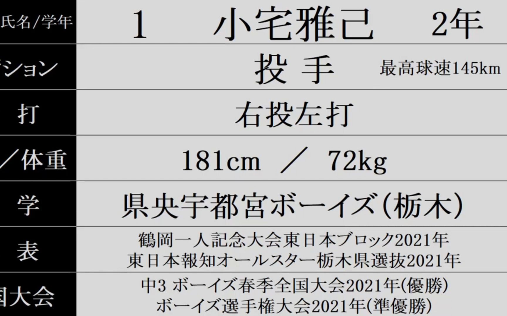 庆应义塾高中新队“成员介绍”2023秋季大会目标甲子园!哔哩哔哩bilibili