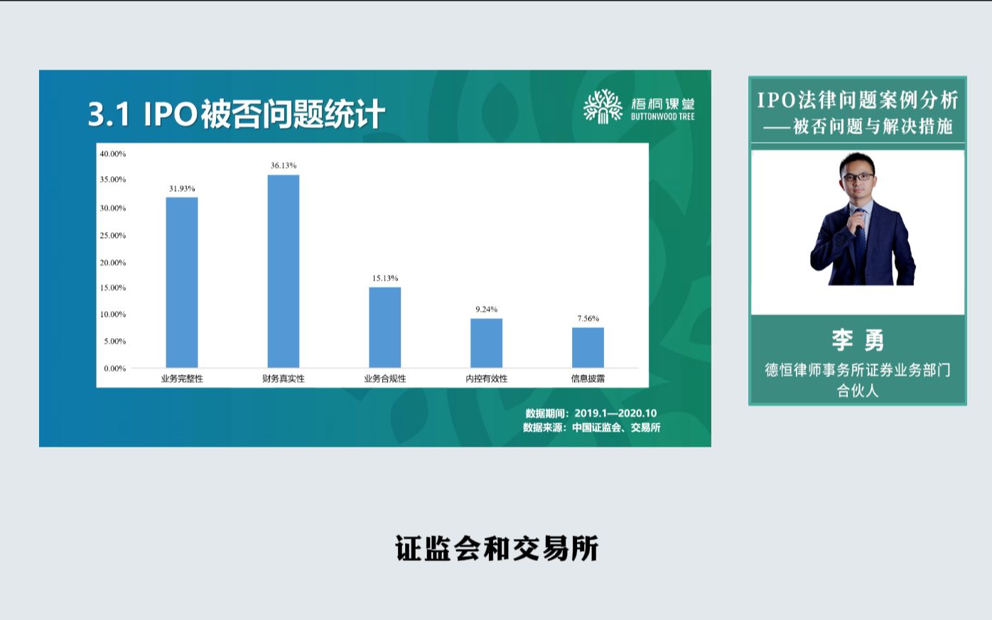 【IPO法律问题—IPO被否原因及解决措施】IPO被否原因、注册制、IPO被否案例、创业板、主板、科创板、业务合规、业务完整、信息披露、财务真实性、...