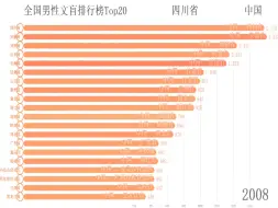 Télécharger la video: 中国哪个省的文盲最多？看了这份排名你就知道了