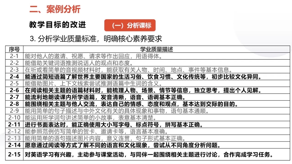 如何设计并撰写核心素养导向的教学目标(英语)哔哩哔哩bilibili