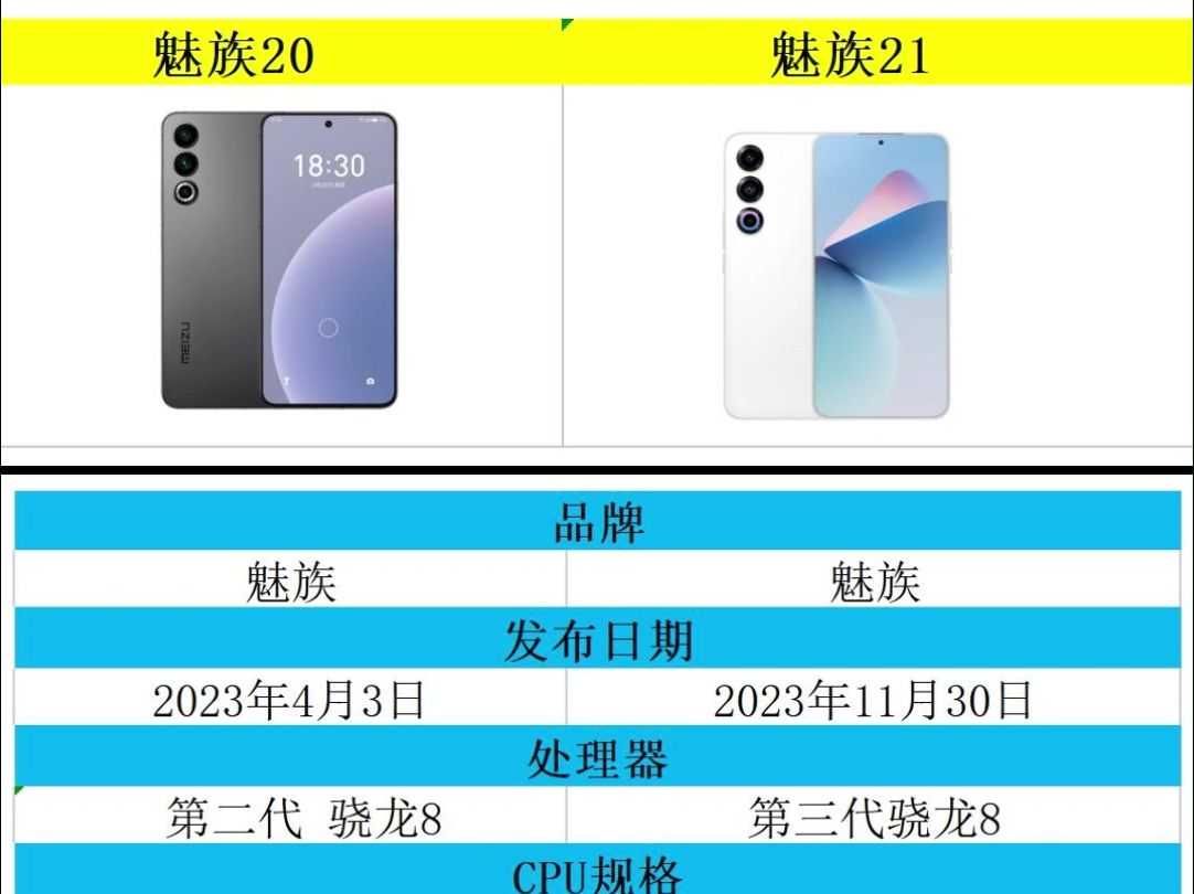 魅族20和魅族21参数对比