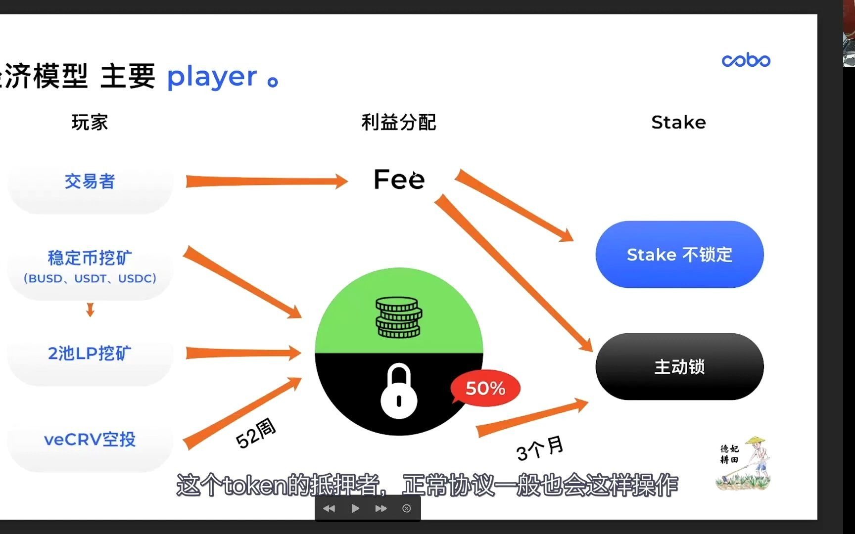 配置币安智能链网络