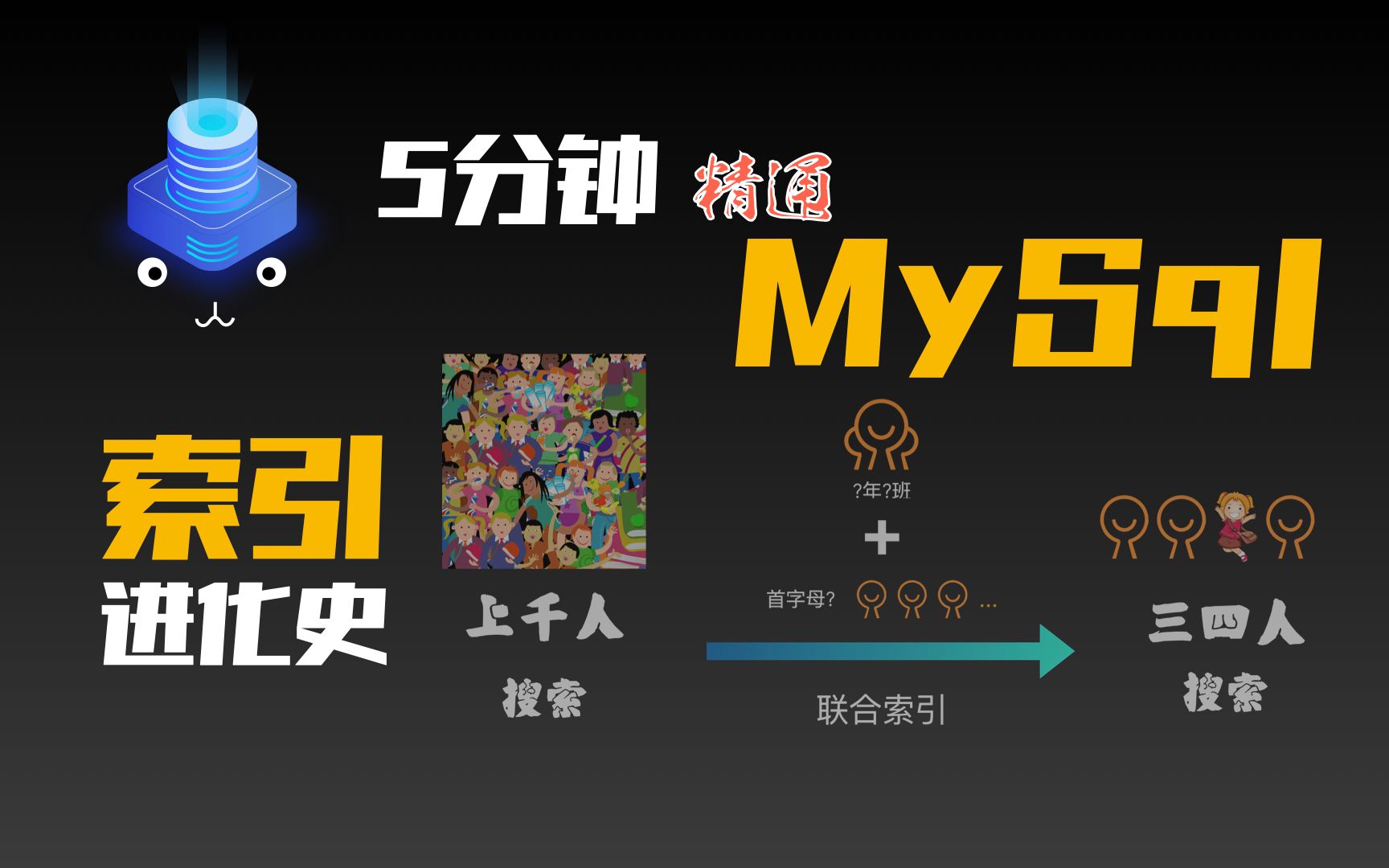 5分钟精通MySql的“索引”进化史哔哩哔哩bilibili