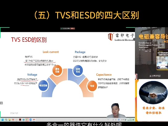 (5)TVS和ESD的区别哔哩哔哩bilibili