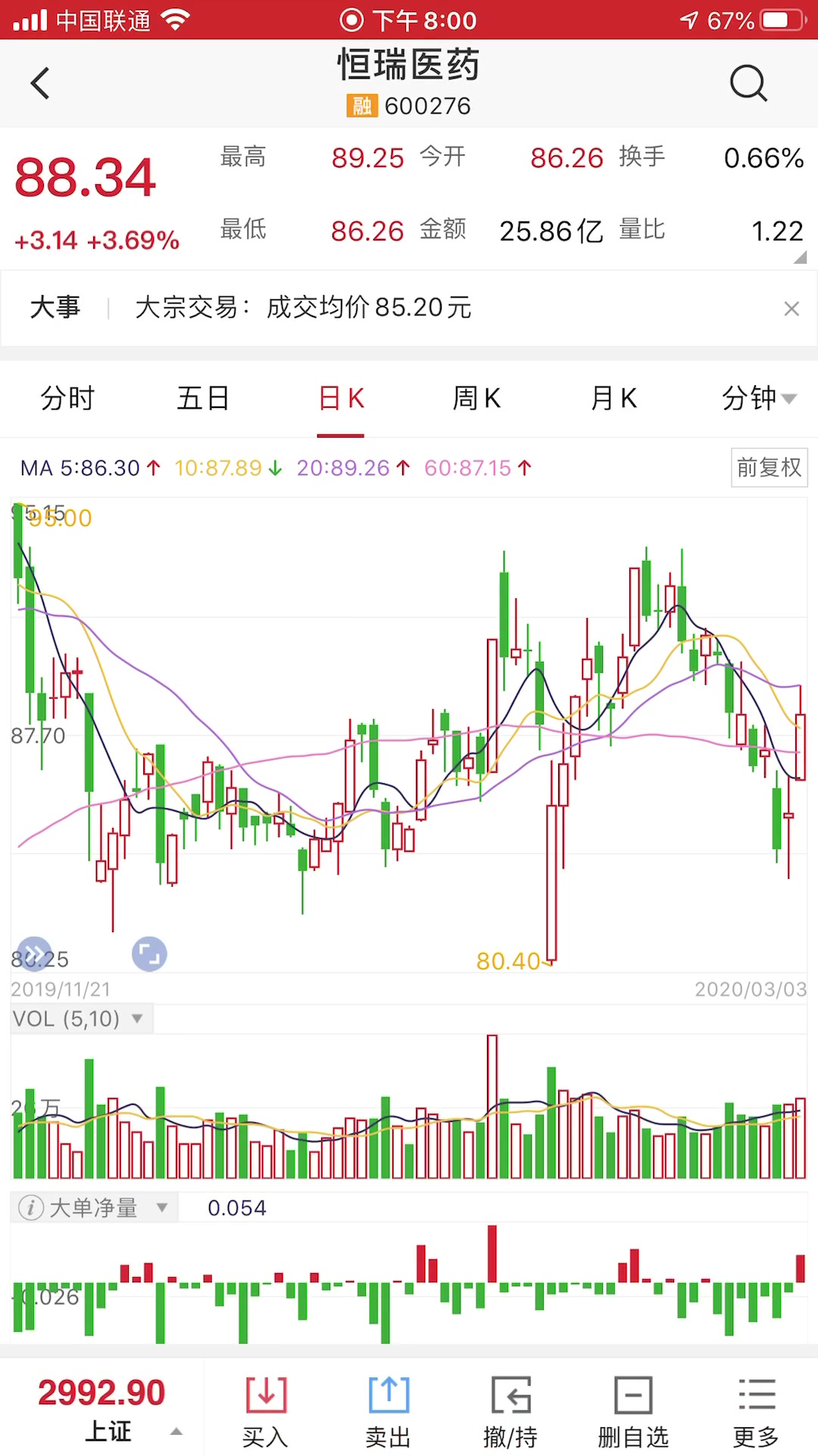 【理财】股票新手基础买进操作方法+利用均线判断买入点小技巧+股市与基金分享哔哩哔哩bilibili