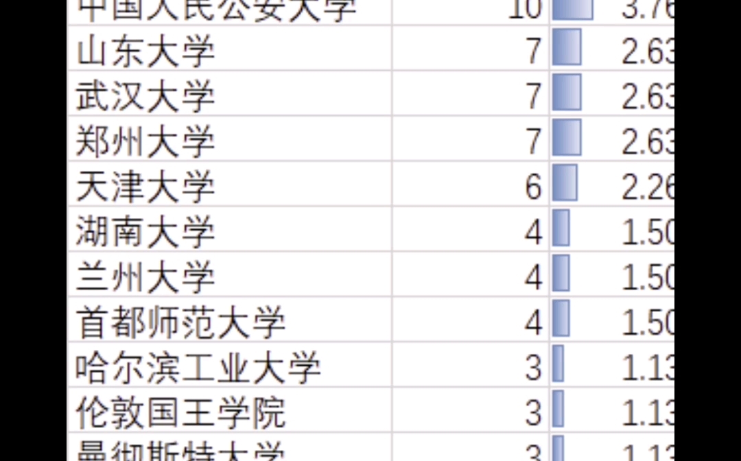 【2023届秋招】北京地区银行总行笔试名单:学校要求较为宽容哔哩哔哩bilibili