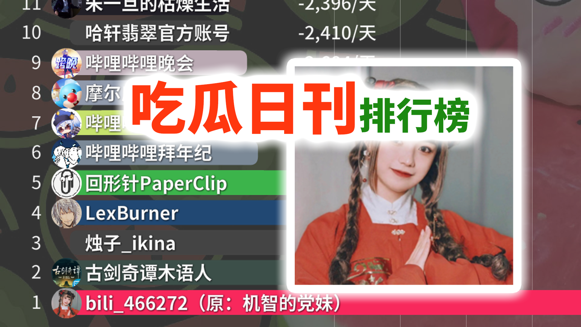 的党妹,古剑奇谭木语人,烛子ikina【吃瓜日报-2021年08月10日23点】