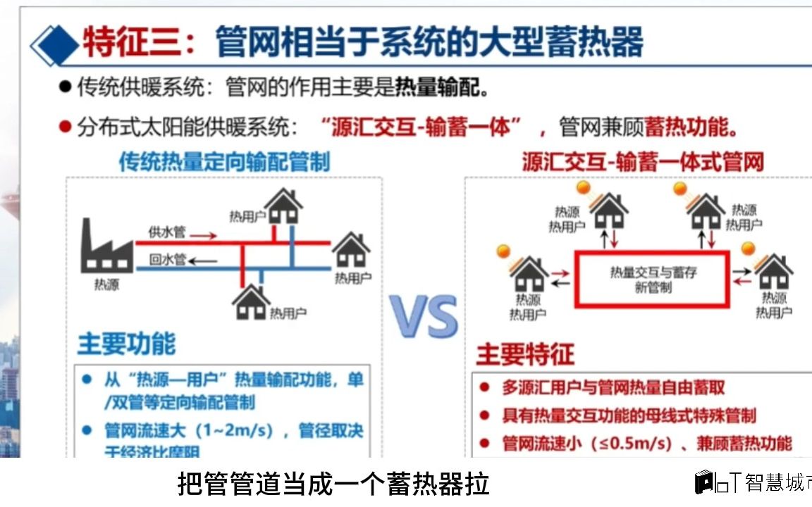 利用太阳能温暖你的家:多源多汇分布式太阳能供热新模式哔哩哔哩bilibili