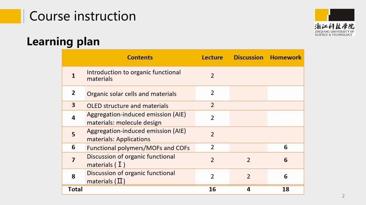 [图]1-1. Frontier of organic functional materials introduction （有机功能材料 全英文讲座）