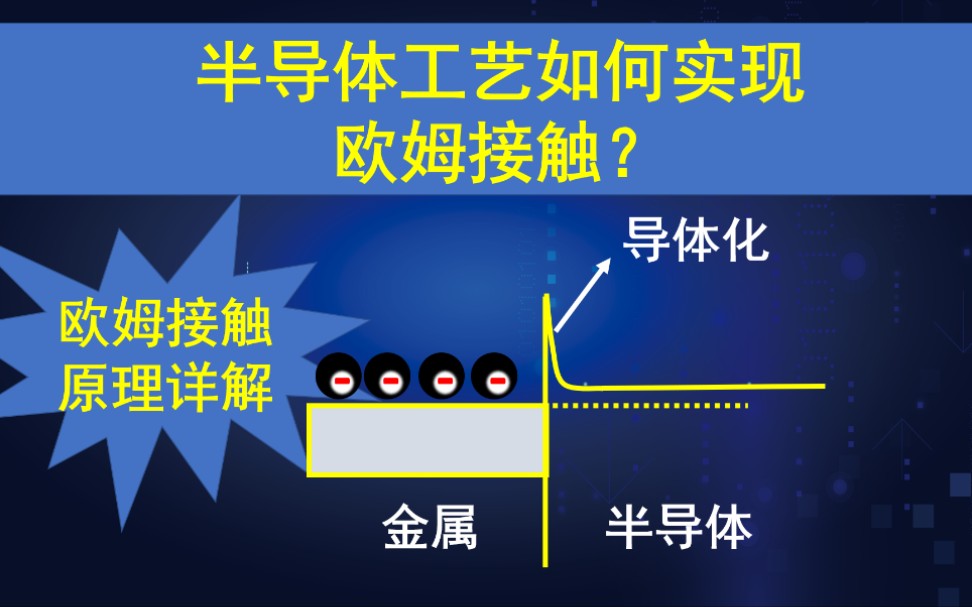 物理学博士讲述半导体金属半导体欧姆接触原理解析哔哩哔哩bilibili