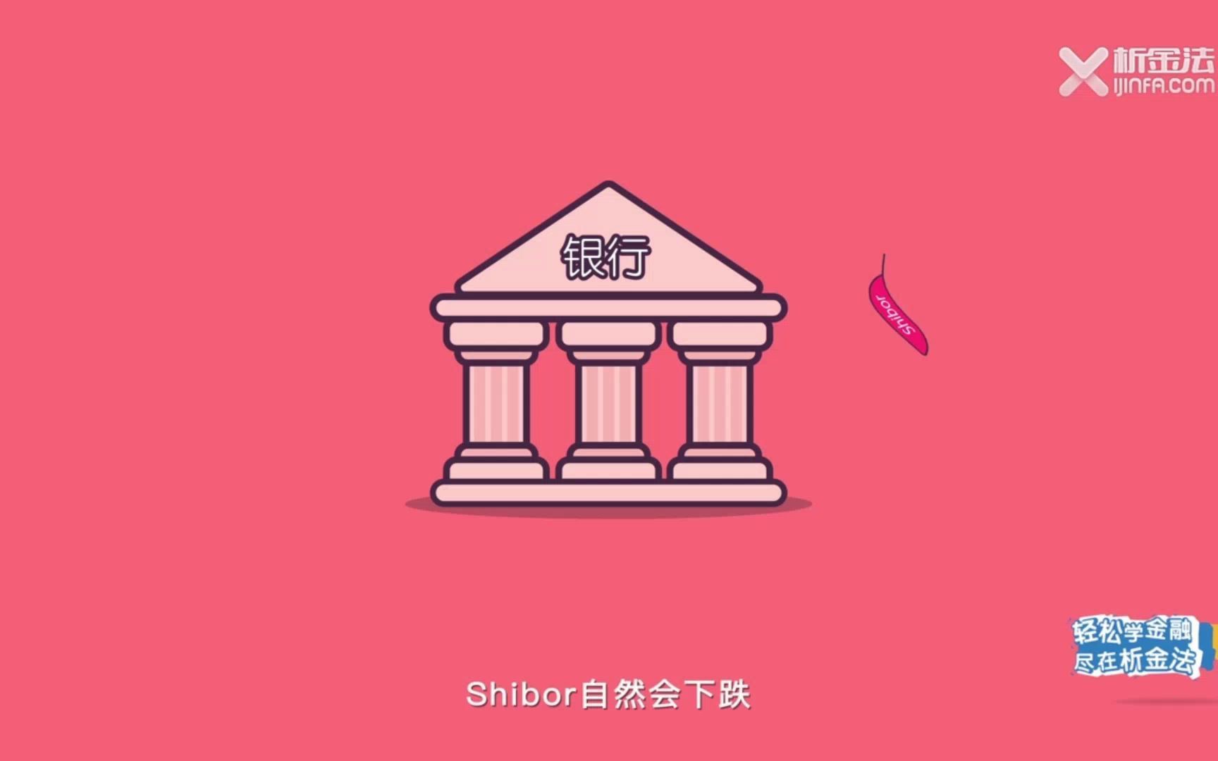 财经名词科普80-Shibor 上海银行间同业拆放利率
