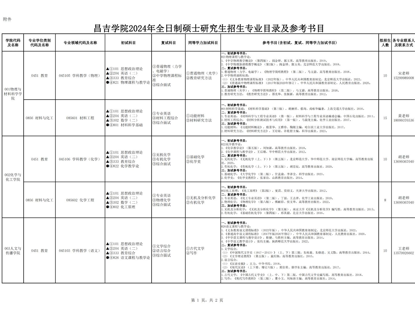 昌吉學院2024年全日制碩士研究生招生專業目錄