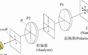 Скачать видео: 量子计算机工作原理（绝对听得懂版）