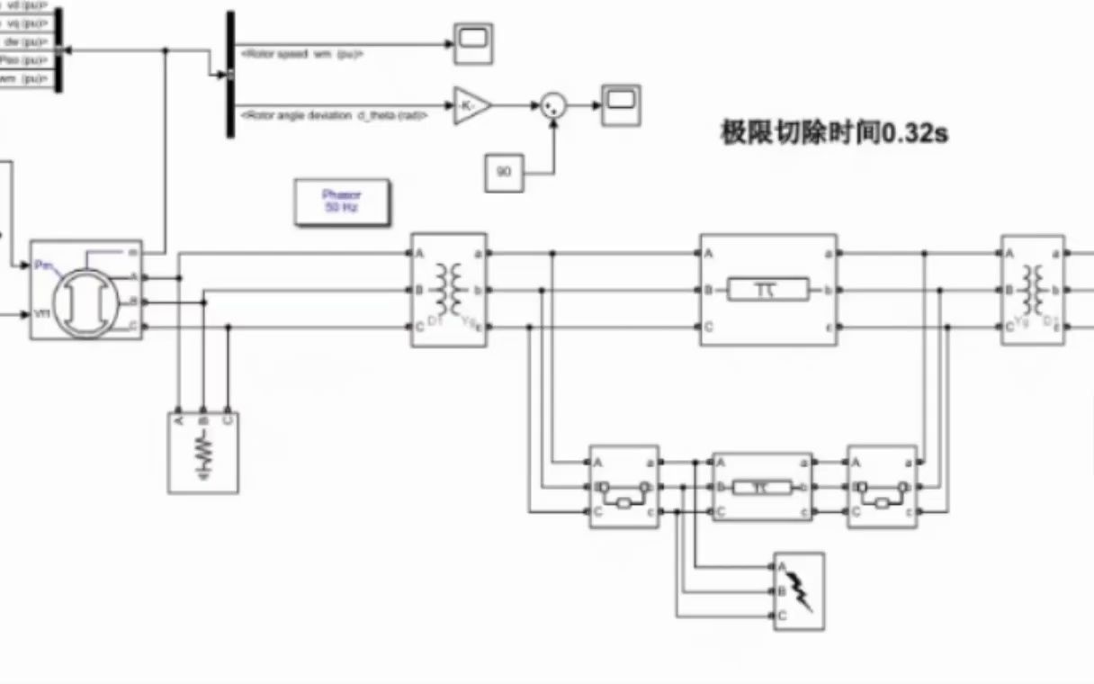 [图]基于matlab的电力系统暂态稳定性分析