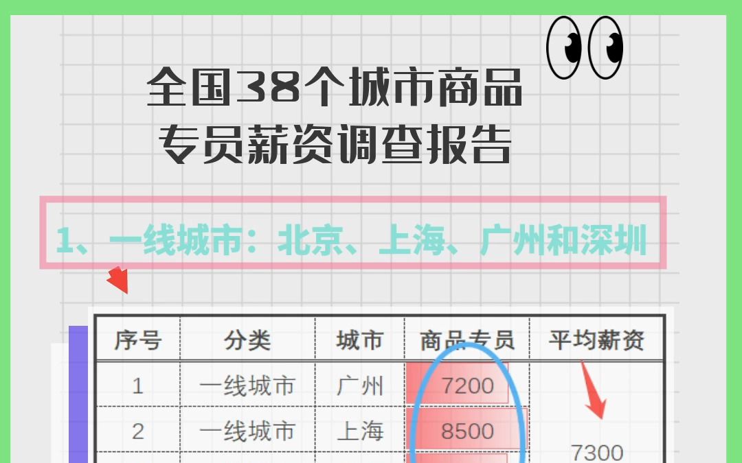 全国38个城市商品专员薪资调查报告哔哩哔哩bilibili