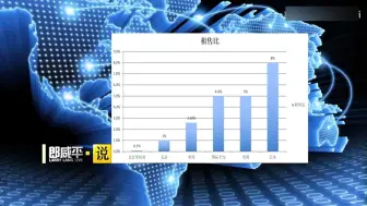 下载视频: 郎咸平：2024年经济、楼市逻辑