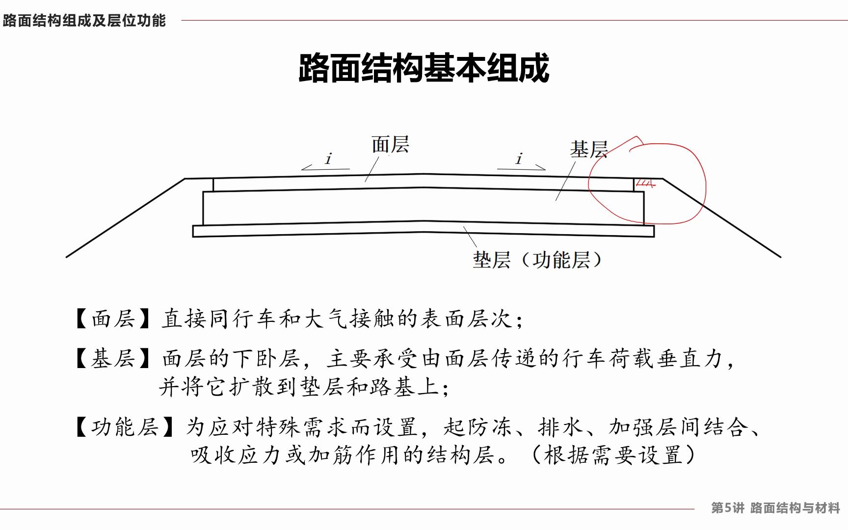 511 路面结构基本组成哔哩哔哩bilibili