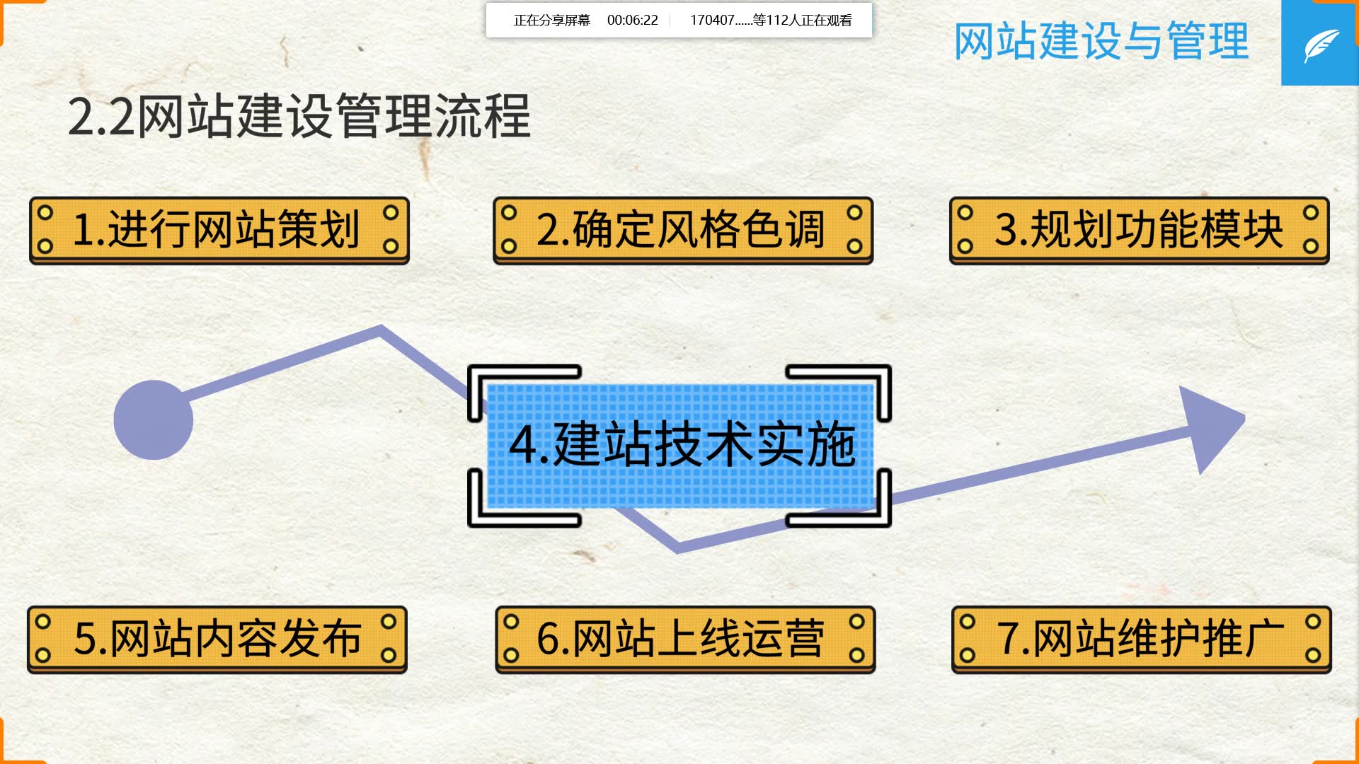 [图]《网站建设与管理》零基础入门原创教学课程：第二讲