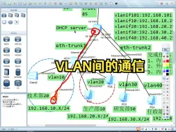 Download Video: VLAN间的通信