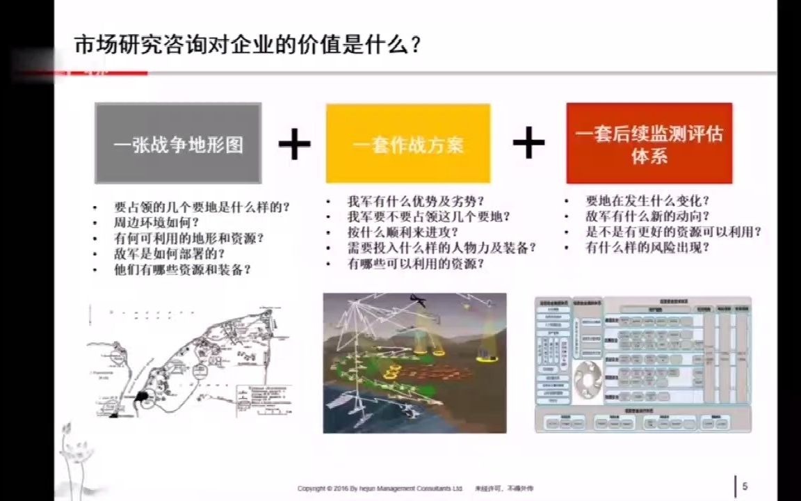 市场研究咨询对企业的价值(段拥东)2  市场研究咨询对企业的价值是什么?哔哩哔哩bilibili