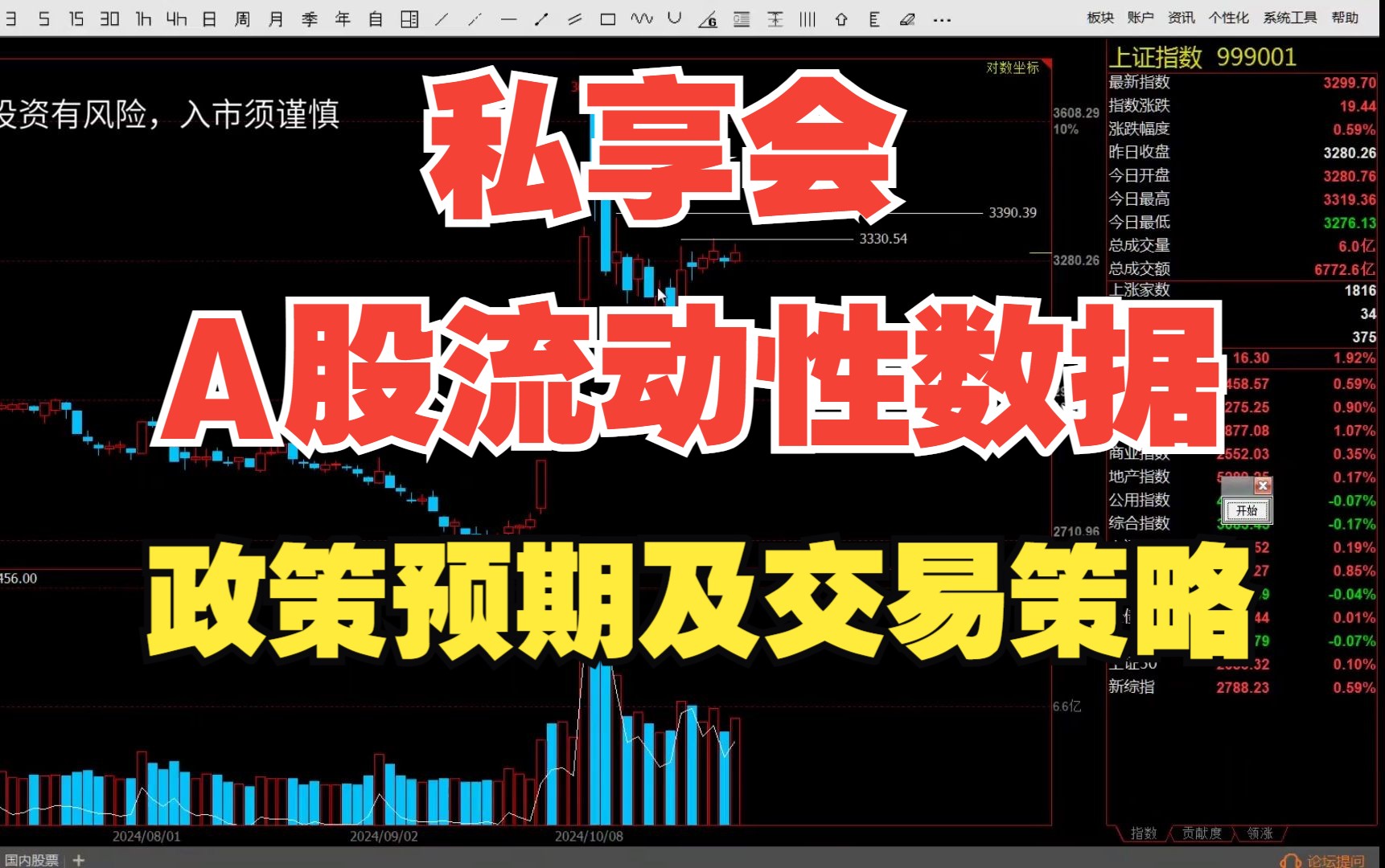 私享会《A股流动性数据展望及策略》哔哩哔哩bilibili