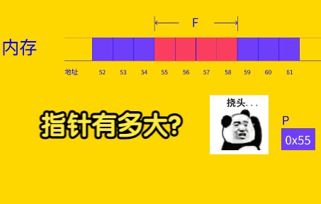 C/C++新人杀手问题:一个指针的大小是多少?哔哩哔哩bilibili