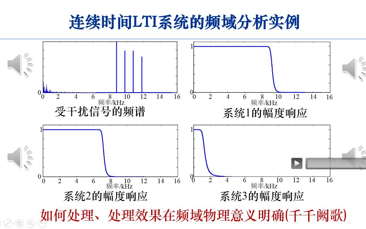 [信号与系统]连续时间LTI系统响应的时域频域分析任意信号通过系统的响应哔哩哔哩bilibili