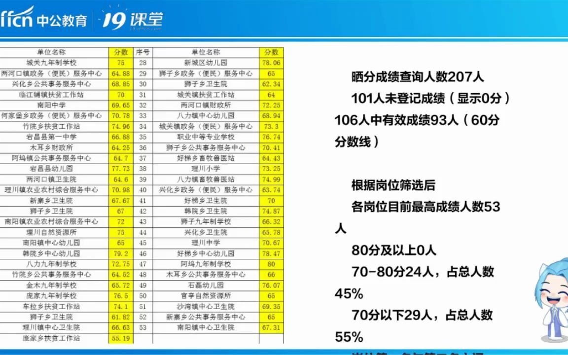 陇南宕昌事业单位面试解读哔哩哔哩bilibili