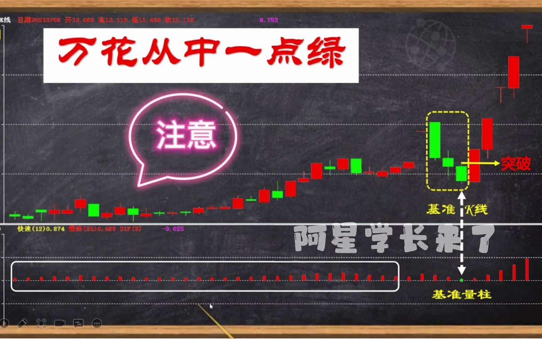 [图]为什么中国散户做MACD99%亏钱，认真看完，我整整读了10遍，太精辟透彻了！