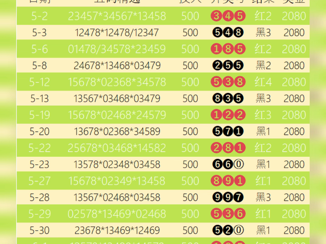 尼尼精选排三五码,今晚继续飘红