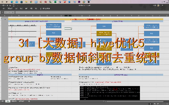 31 [大数据] hive优化5 group by数据倾斜和去重统计哔哩哔哩bilibili