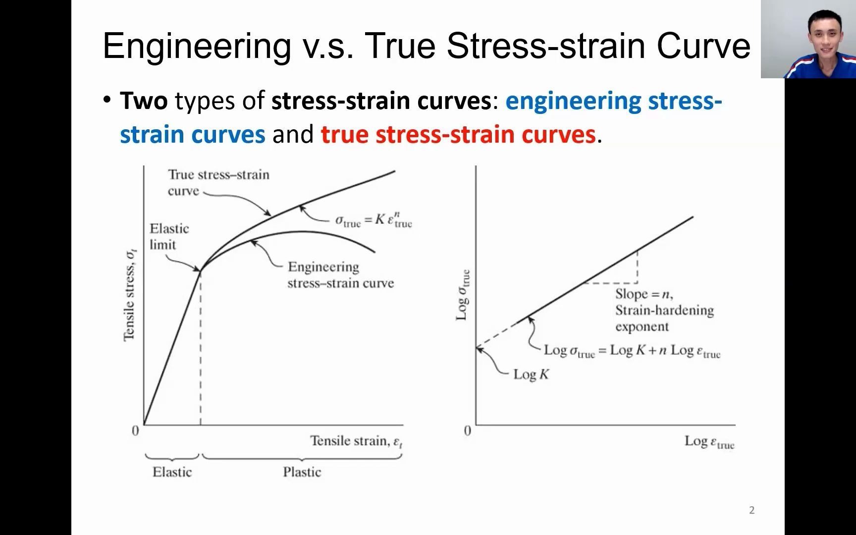 真实应力真实应变曲线 vs 应力应变曲线 | 工程材料 | 英文讲授哔哩哔哩bilibili