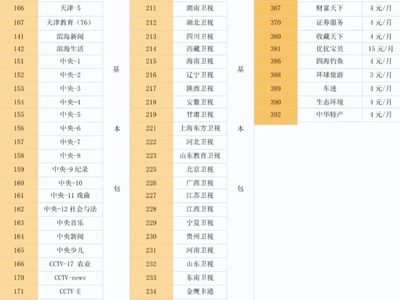 泰达有线电视网络DVB电视业务频道列表哔哩哔哩bilibili