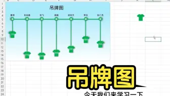 你做的柱形图太丑了！这个吊牌图才是老板想要的，让人眼前一亮！