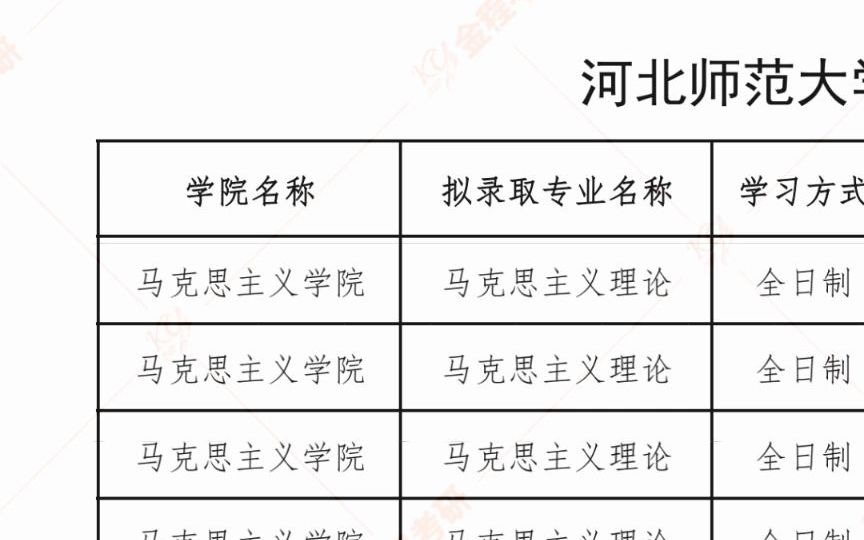 电子科技大学2022研究生拟录取河北师范大学2021年硕士研究生第一批拟录取名单公示哔哩哔哩bilibili