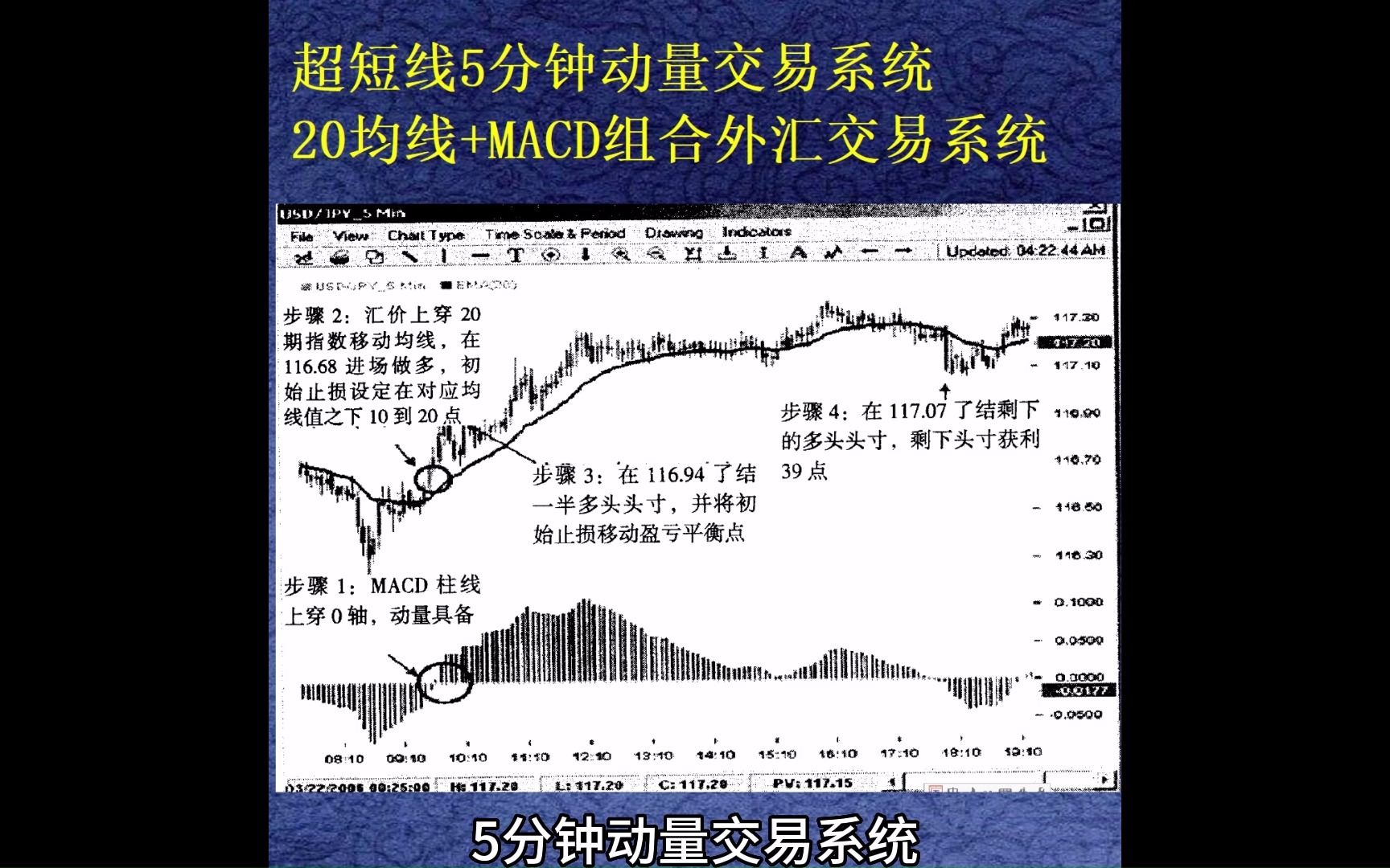 超短线5分钟动量交易系统 20均线+MACD组合外汇交易系统 (关天豪)哔哩哔哩bilibili