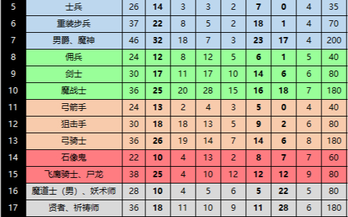 1级职业基础数据图,拿龙盾凹点练级规划必备(圣火徽章外传,火焰之纹章