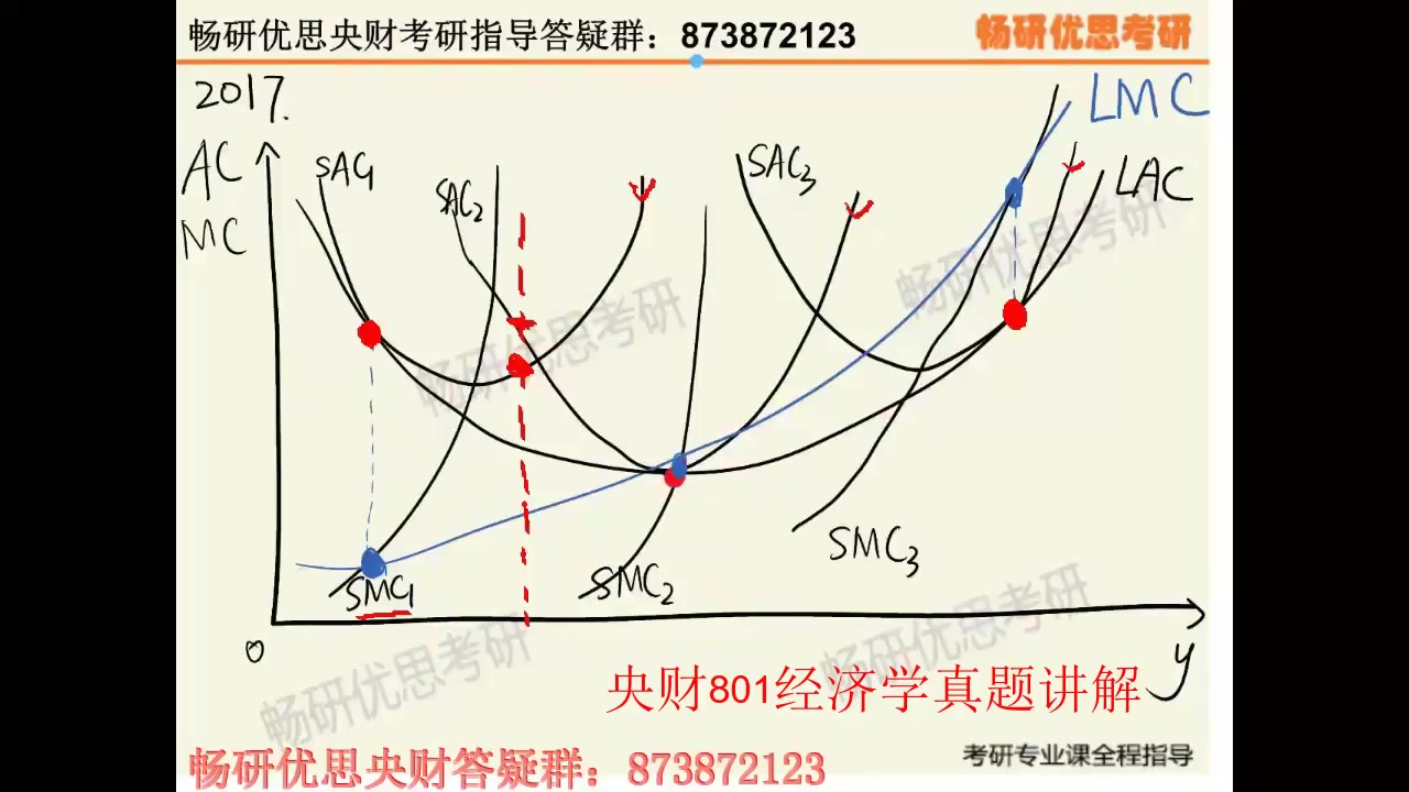 央财 中央财经大学 考研 801经济学 宏观经济学 微观经济学 知识点讲解&真题讲解视频哔哩哔哩bilibili